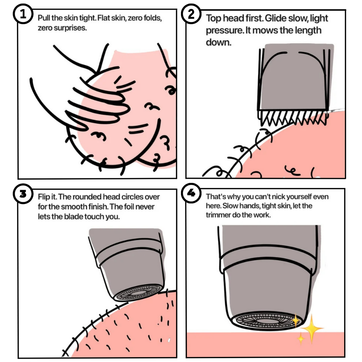 Four Steps To Protect